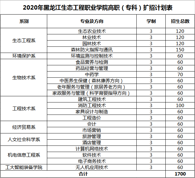 亚洲必赢·(中国区)唯一官方网站