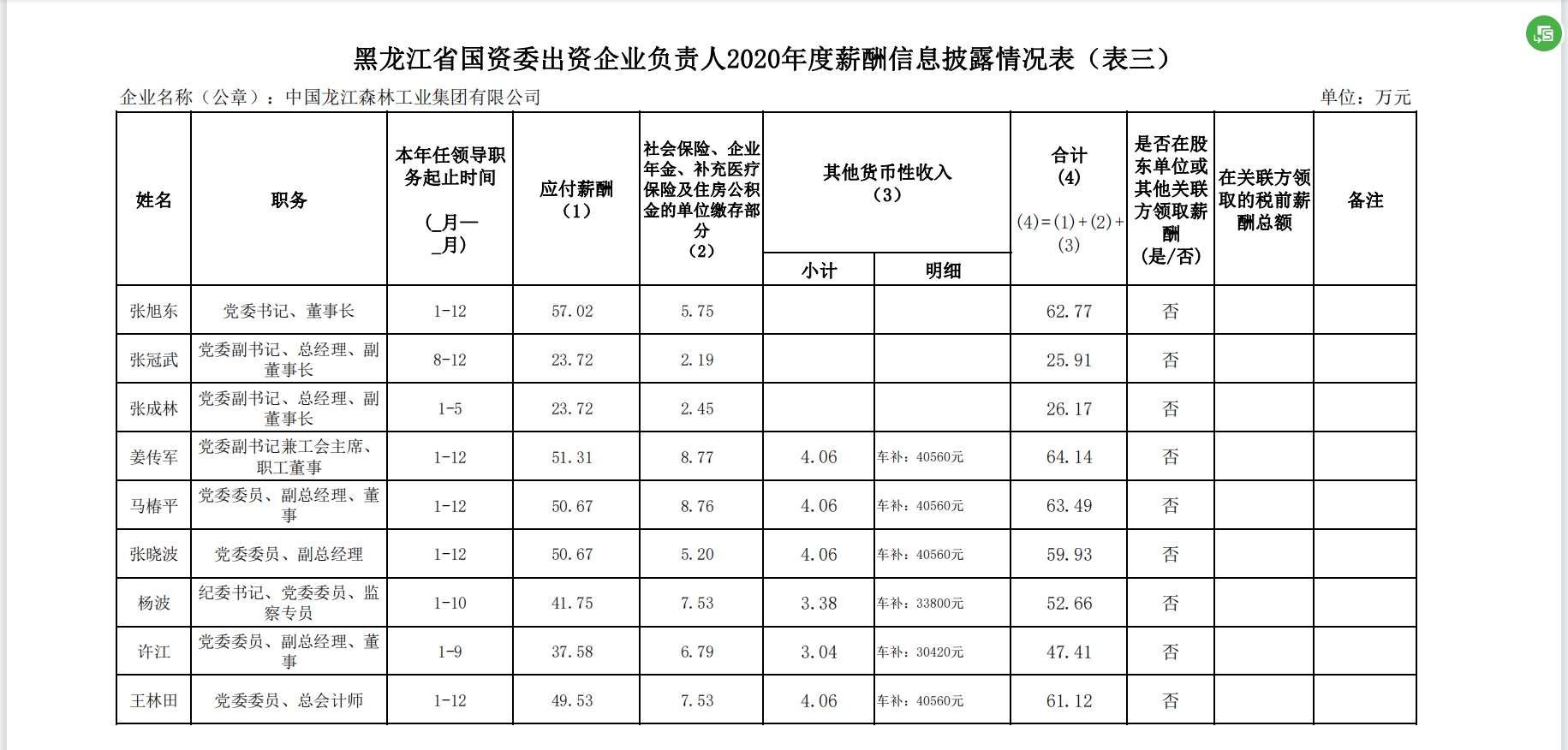 亚洲必赢·(中国区)唯一官方网站